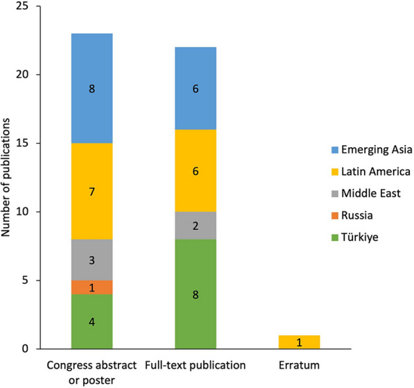 Fig. 2