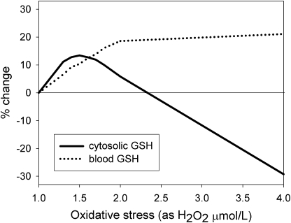 FIGURE 2 