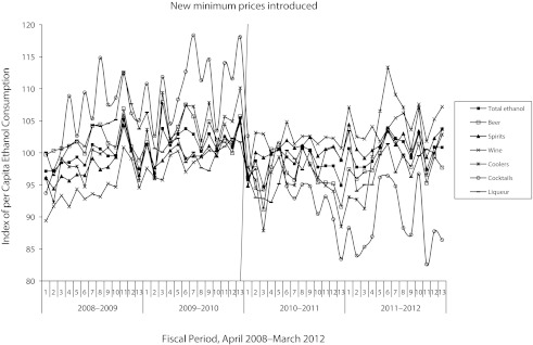 FIGURE 1—