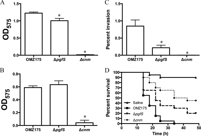 FIG 2