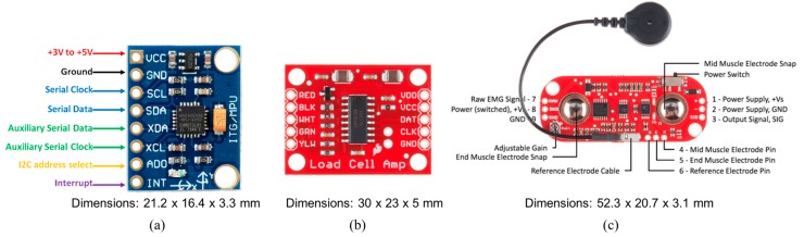 Figure 2