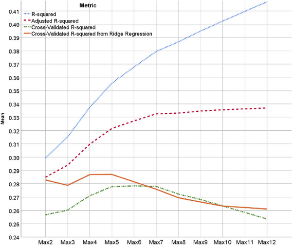 FIGURE 3