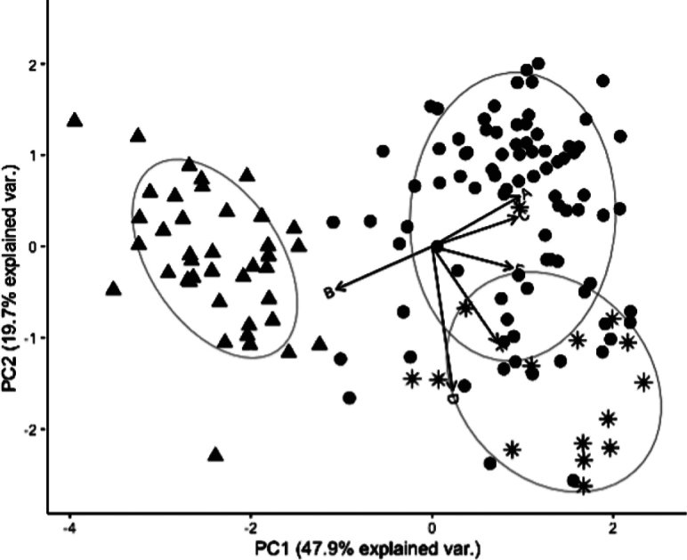 Figure 8.