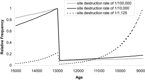 Fig. 3.