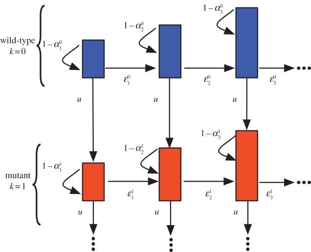 Figure 1.