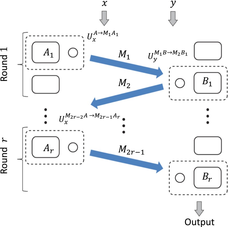 Fig. 2.