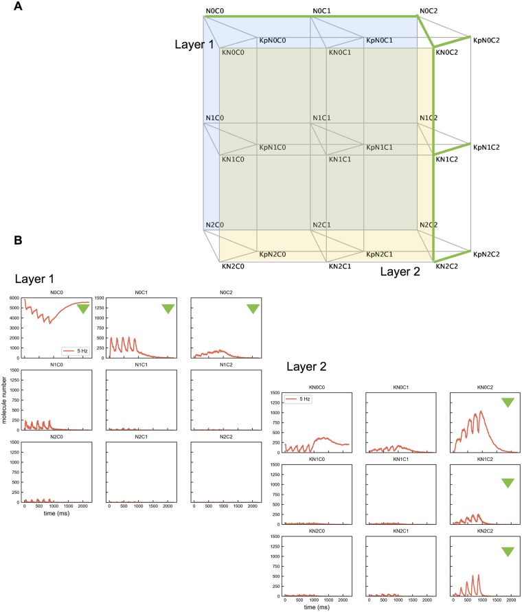 Fig 3