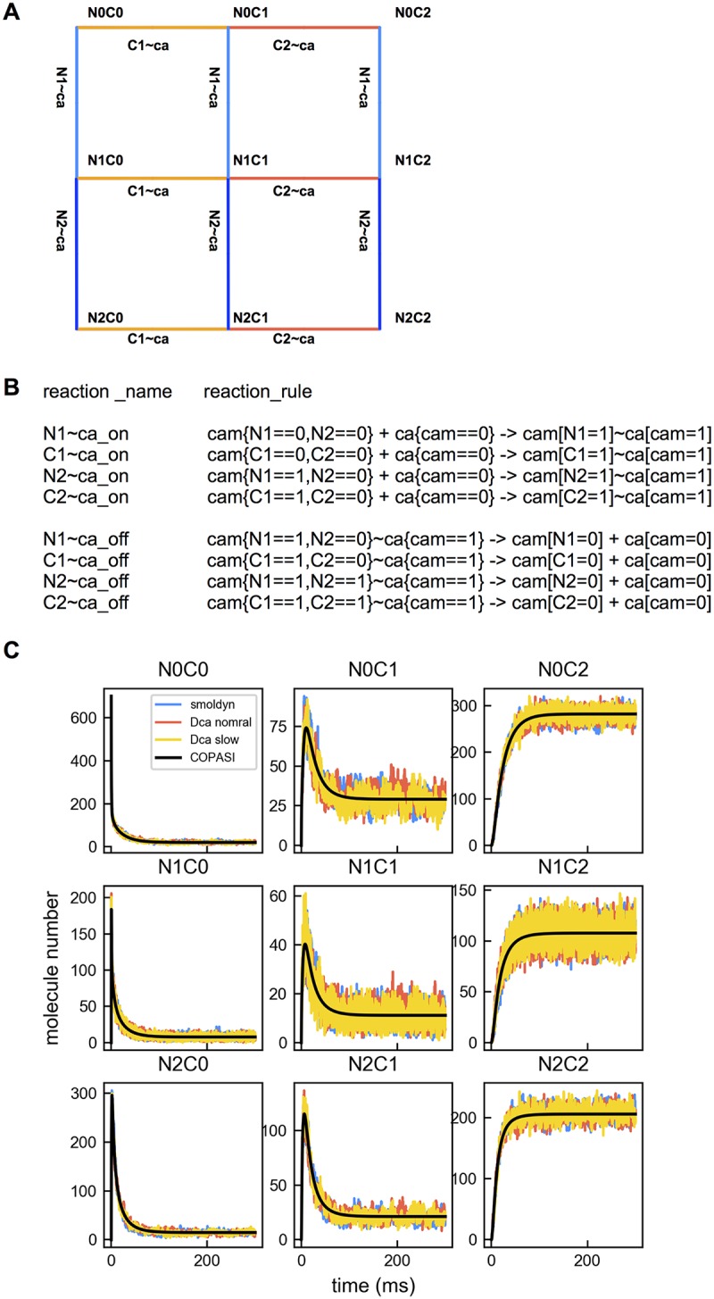 Fig 2