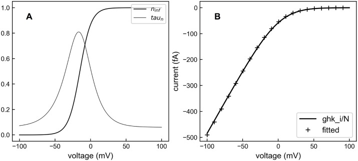 Fig 16