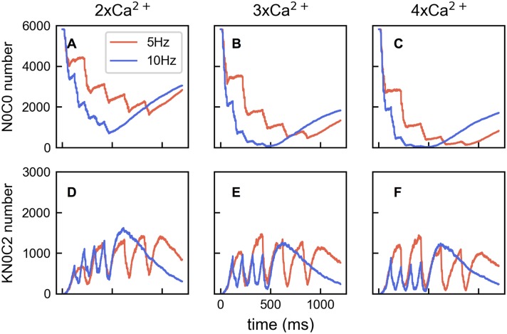 Fig 10