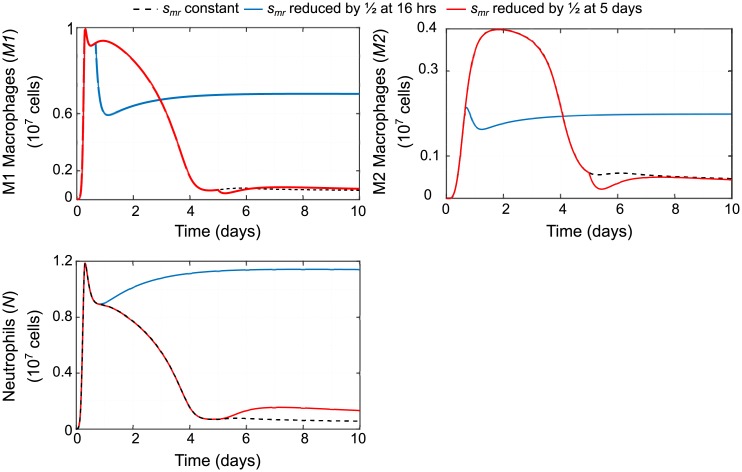 Fig 12