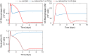 Fig 12