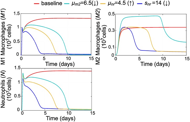 Fig 11