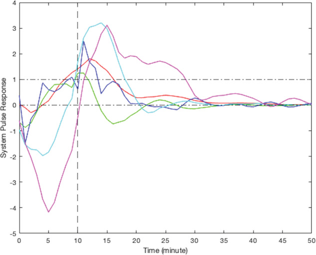 Fig. 9