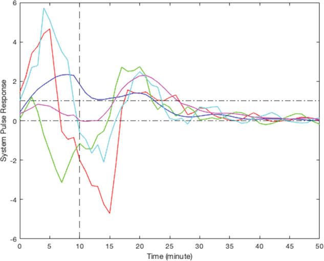 Fig. 7