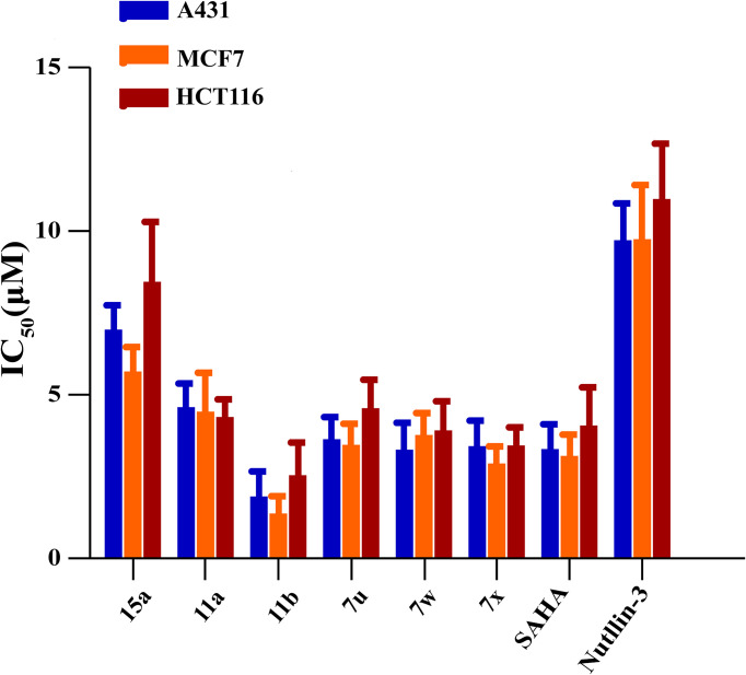 Figure 6