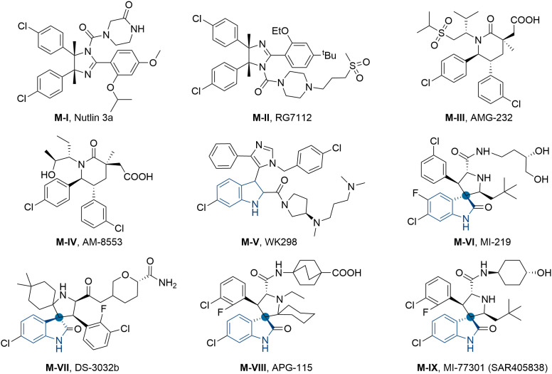 Figure 2