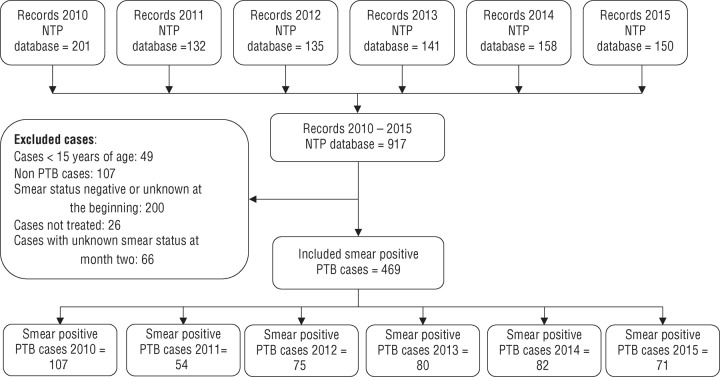 FIGURE 1.