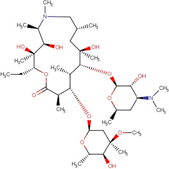 FIGURE 1