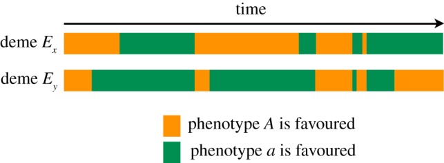 Figure 1.