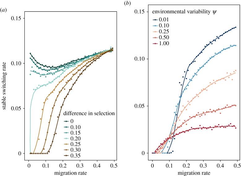 Figure 3.