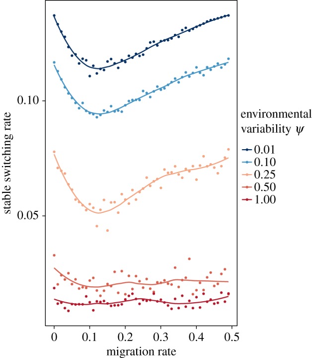 Figure 2.