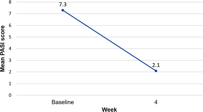 FIGURE 3