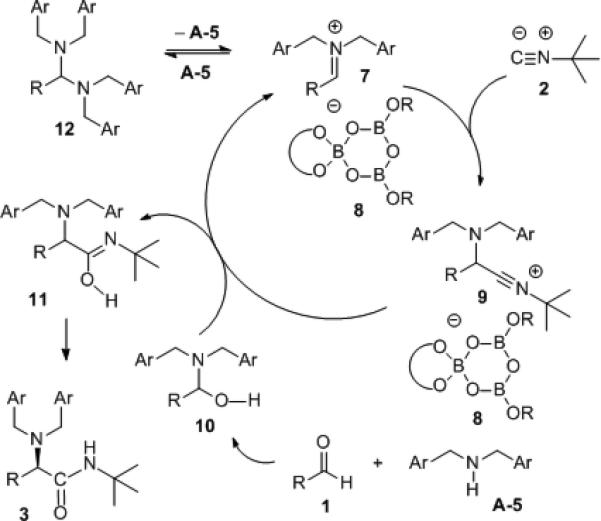 Scheme 4