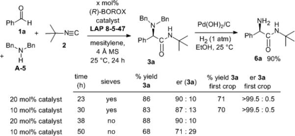 Scheme 3