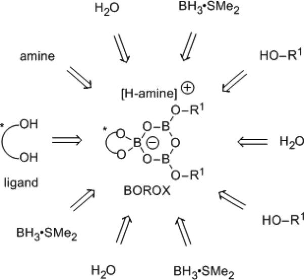 Scheme 2