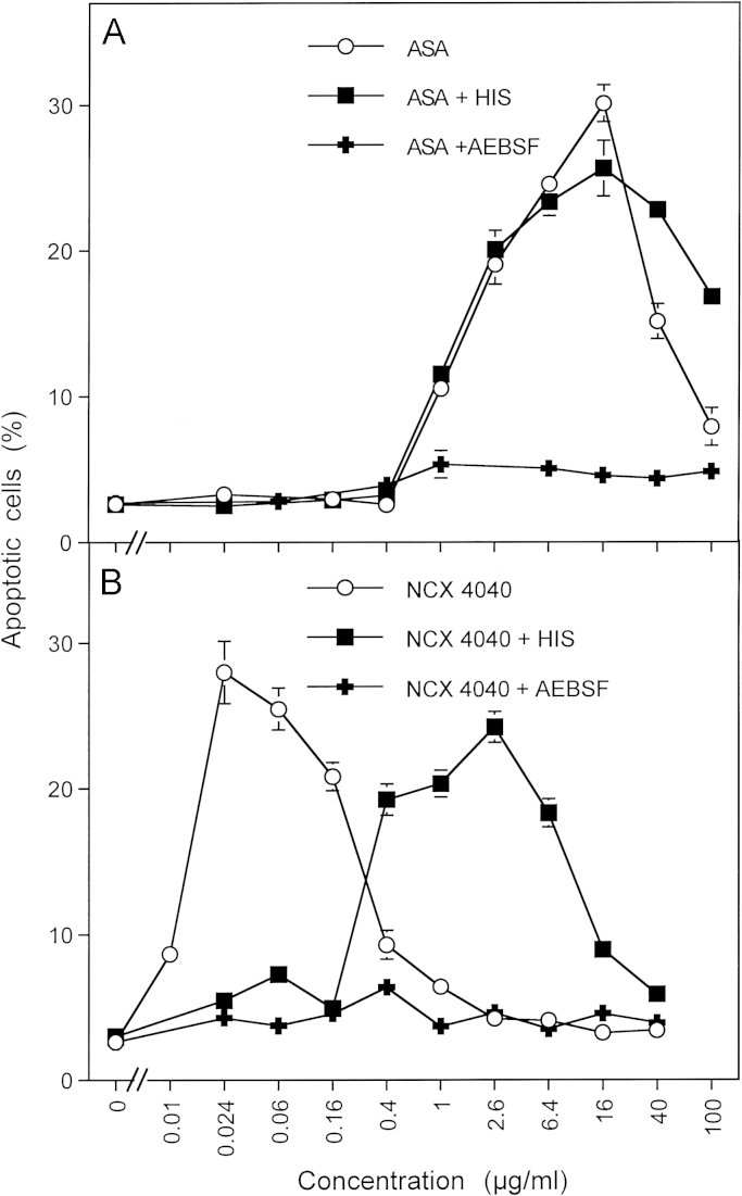 Fig. 15