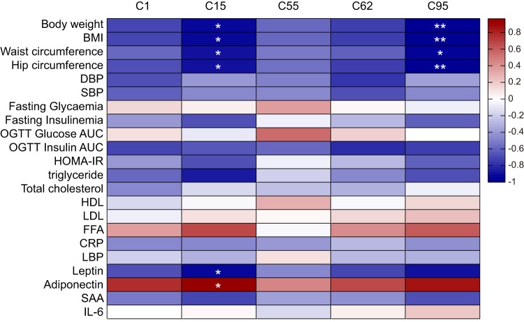 FIG 3 