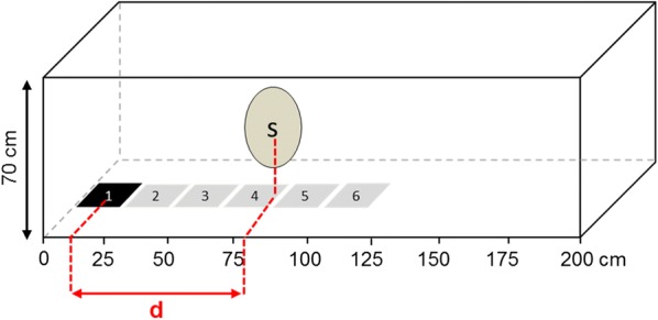 Fig. 1