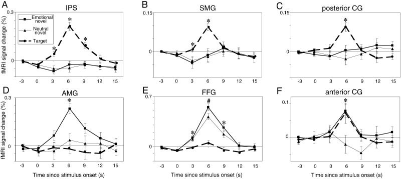 Fig 2.