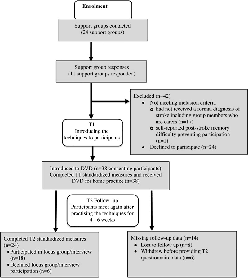 FIGURE 3