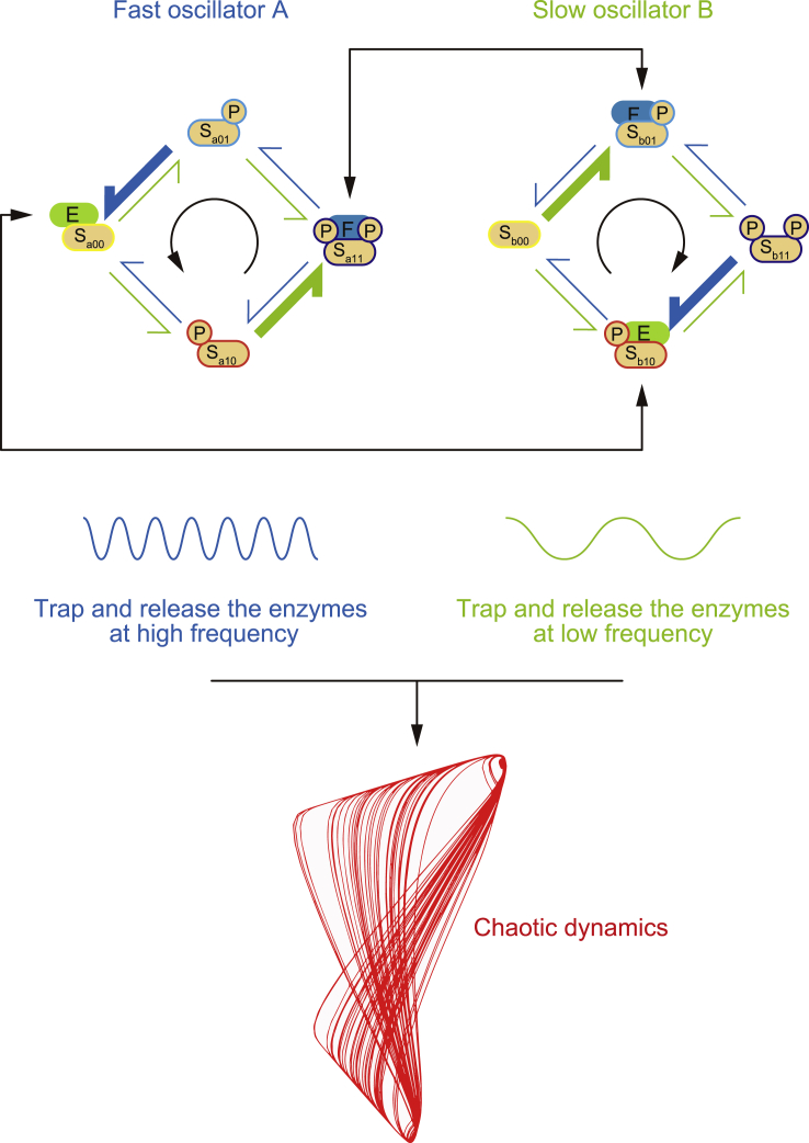 Figure 6