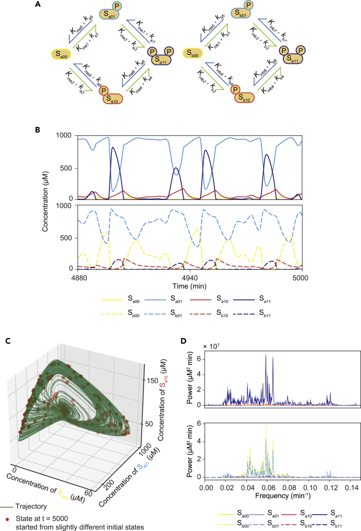 Figure 1