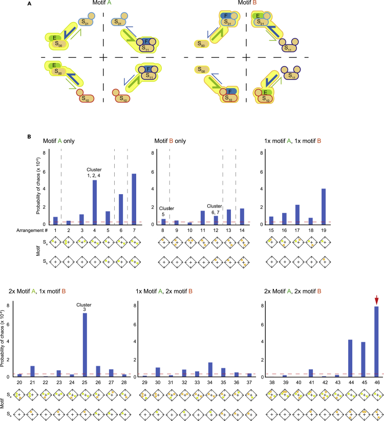 Figure 3