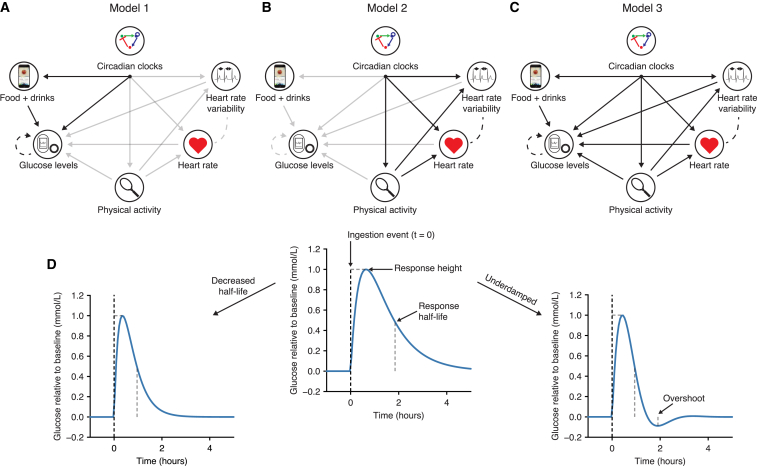 Figure 2