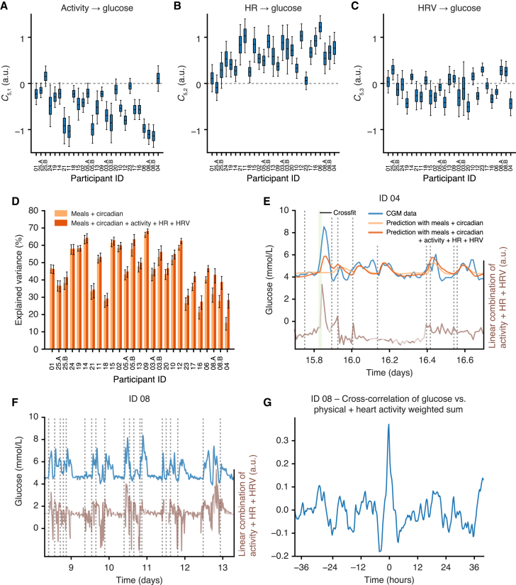 Figure 6