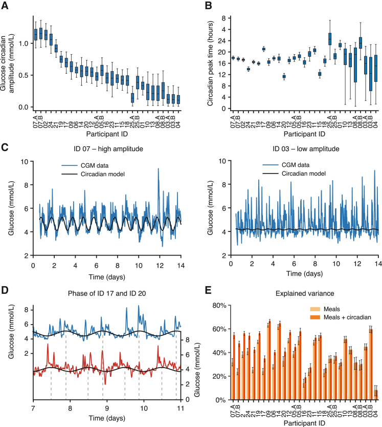 Figure 4