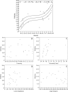 Fig 5