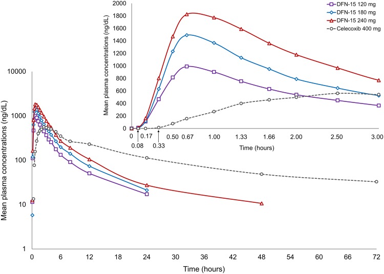 Fig. 1