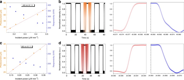 Fig. 4