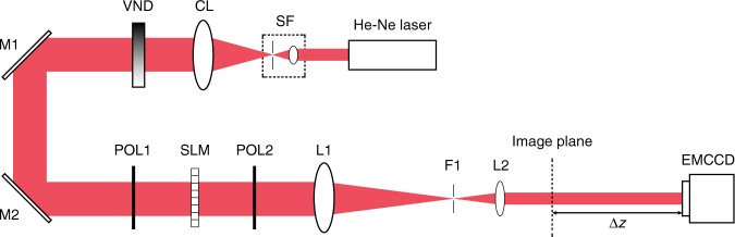 Fig. 8