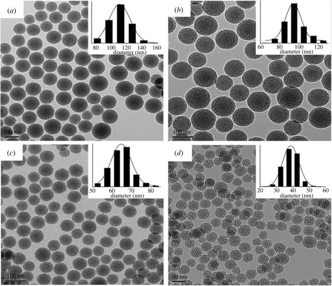 Figure 5.