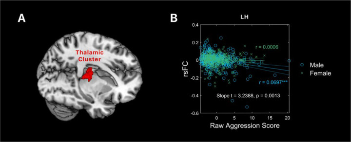 Figure 3: