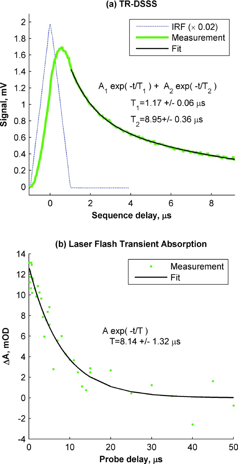 FIG. 6.