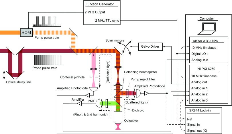 FIG. 1.