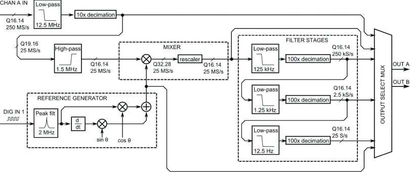 FIG. 2.